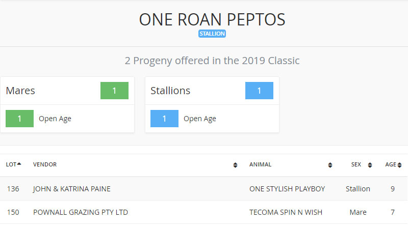 One Roan Peptos' 2019 Landmark Sale progeny