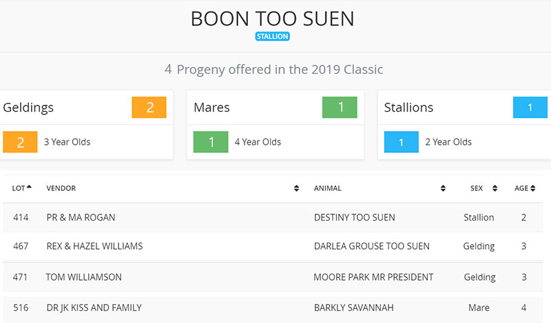 Boon Too Suen Sale Lots, Landmark 2019