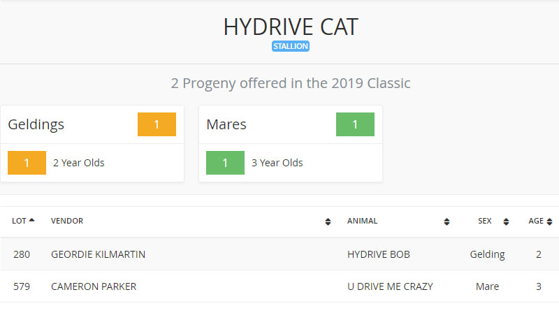 Hydrive Cat progeny for Sale, Landmark classic Sale 2019