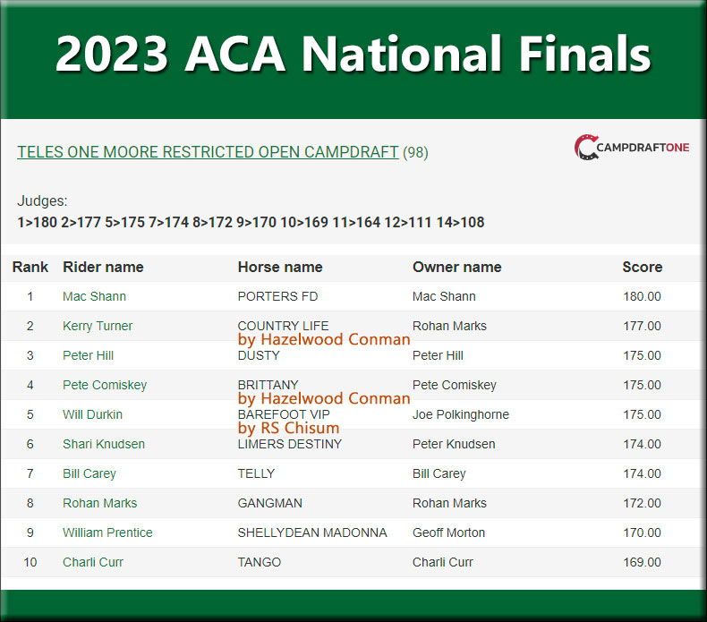 2023 ACA Nat Finals Res Open 