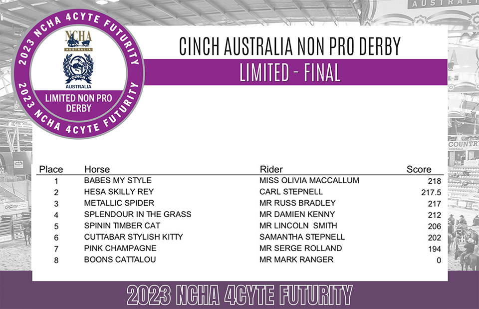 2023 NCHA Futurity Results Select Sires