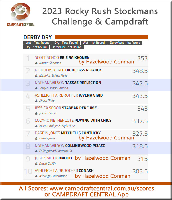 2023 Flinders Stockmans Challenge & Campdraft results Select Sires