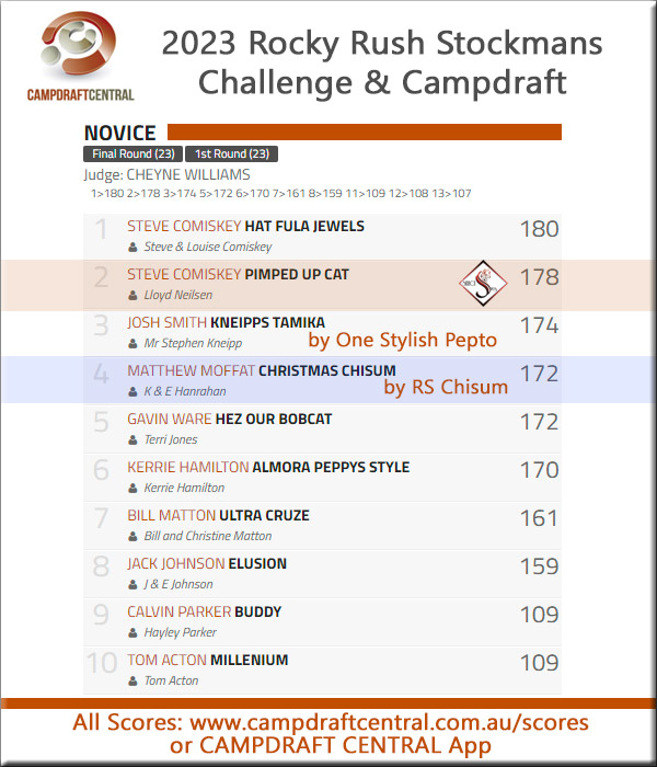 2023 Flinders Stockmans Challenge & Campdraft results Select Sires