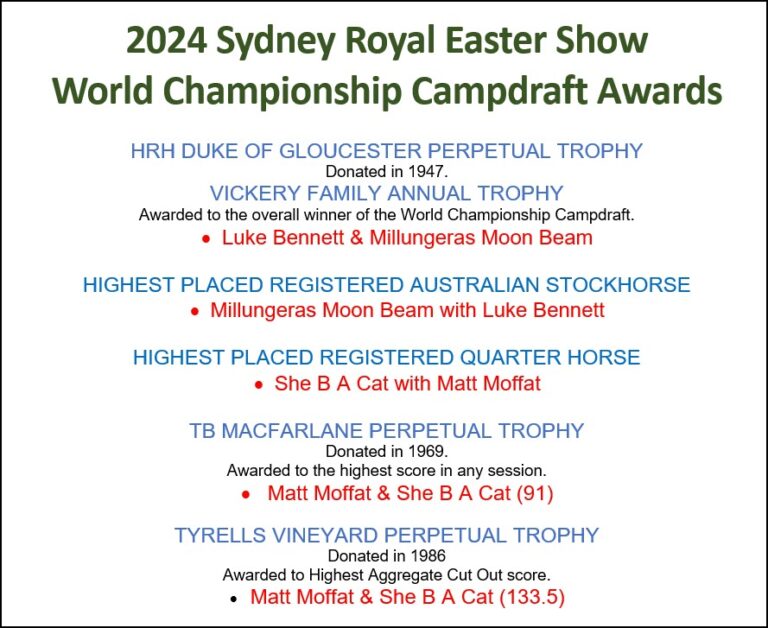 2024 Sydney Royal Easter Show World Championship Campdraft Results