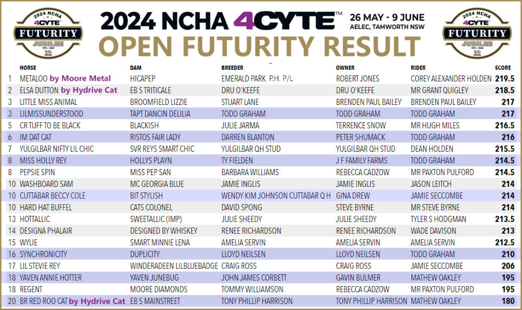 2024 NCHA 4Cyte Futurity Results Select Sires